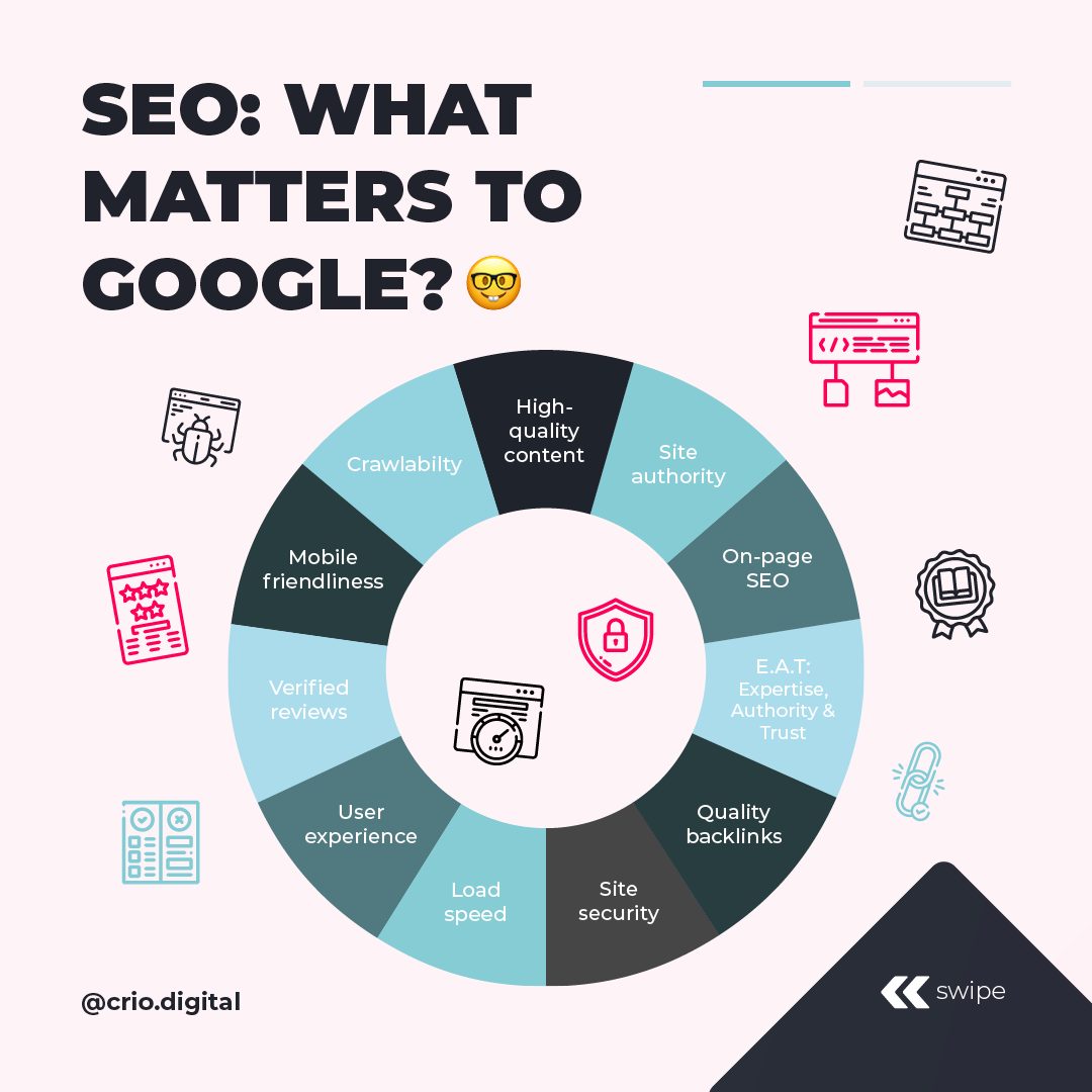 What matters to Google? What matters to Google?
